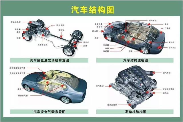 汽車配件名稱歸類大全 二十大類，你真的都知道嗎？